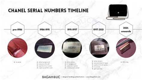 25 series chanel|Chanel serial number history.